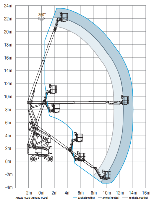 Sinoboom AB22J - image 7