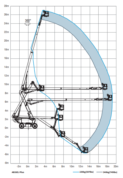 Sinoboom AB26EJ - image 7