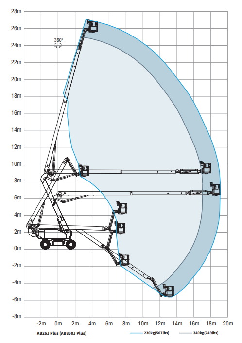 Sinoboom AB26J - image 7