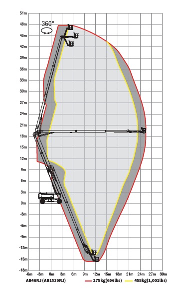 Sinoboom AB46RJ - image 5