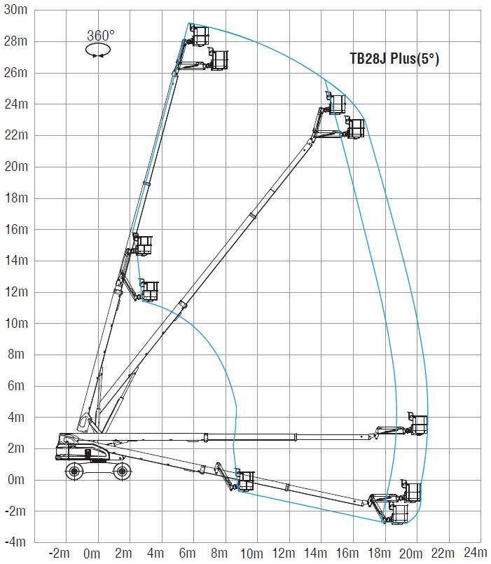 Sinoboom TB28J - image 7