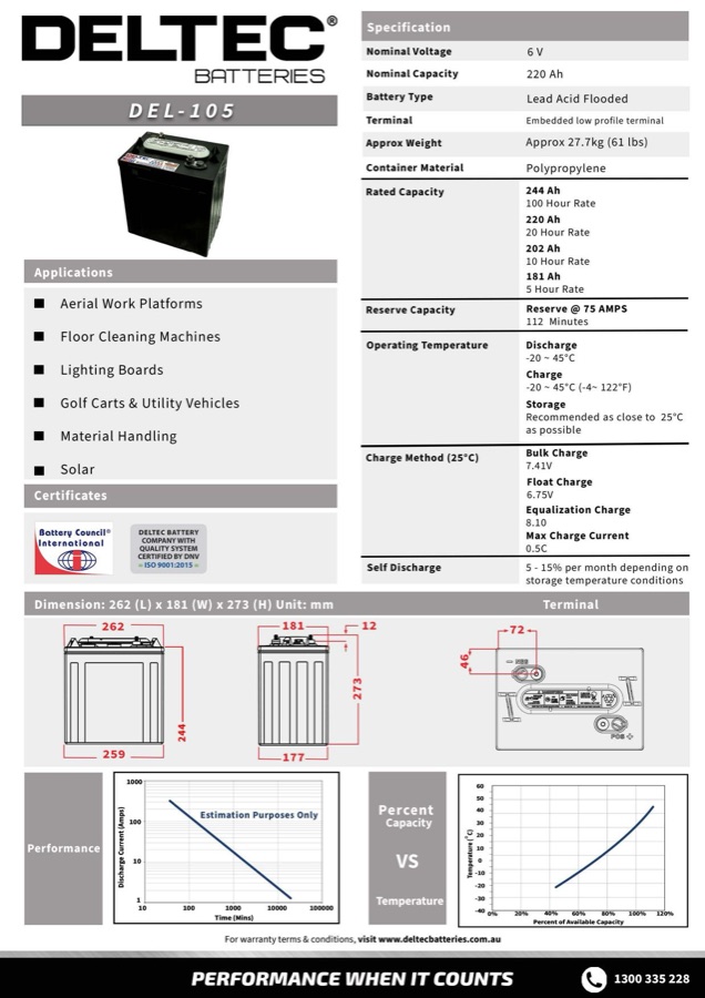 Deltec Deltec DEL-105 datasheet