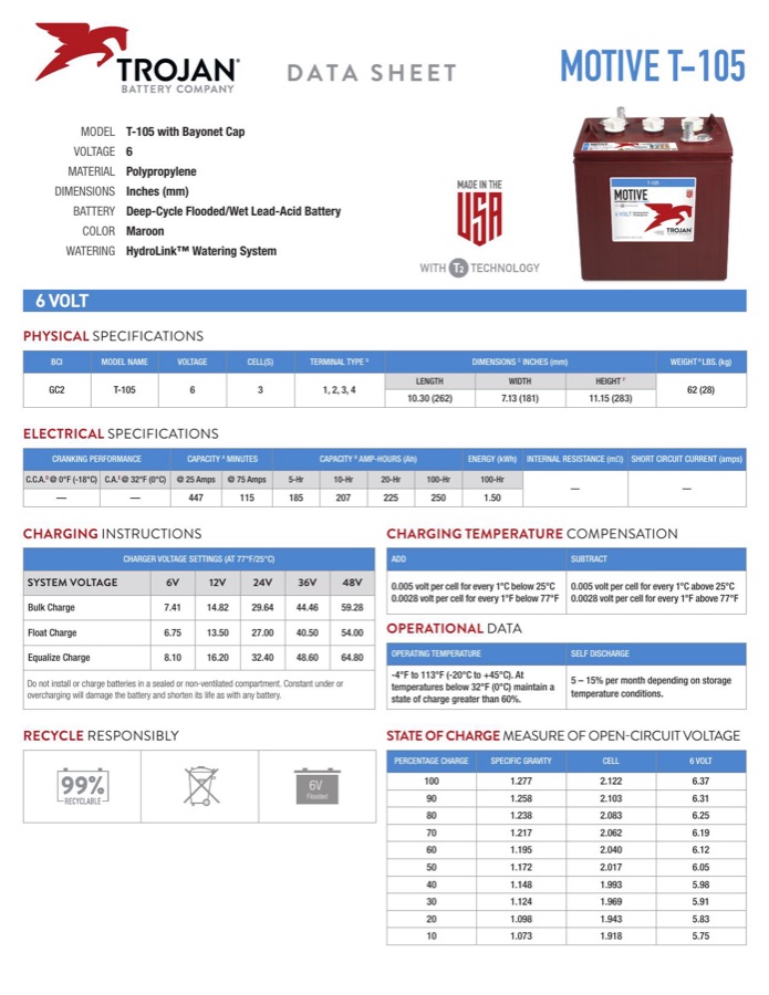 Trojan Trojan T-105 datasheet